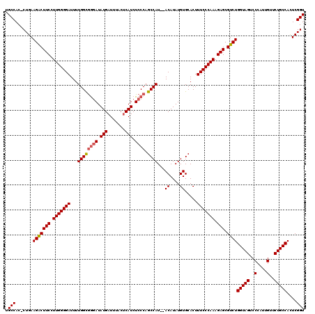 dotplot
