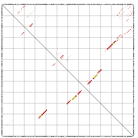 dotplot