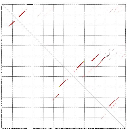dotplot