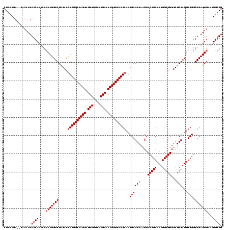 dotplot