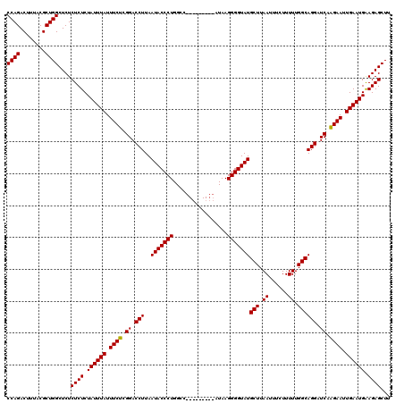 dotplot