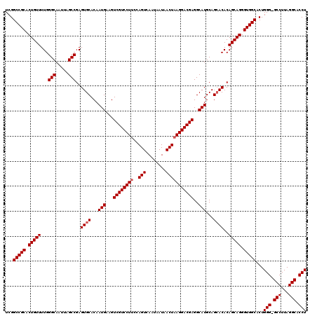 dotplot