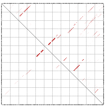 dotplot