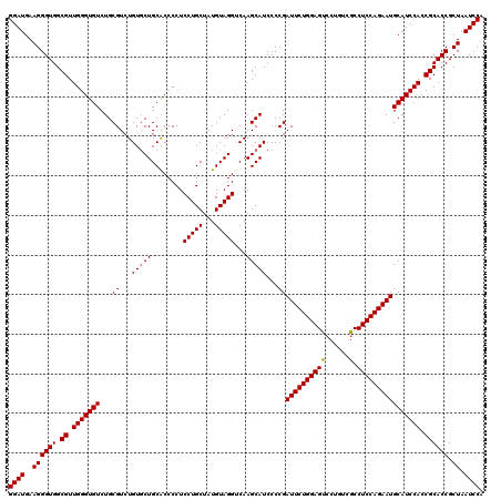 dotplot