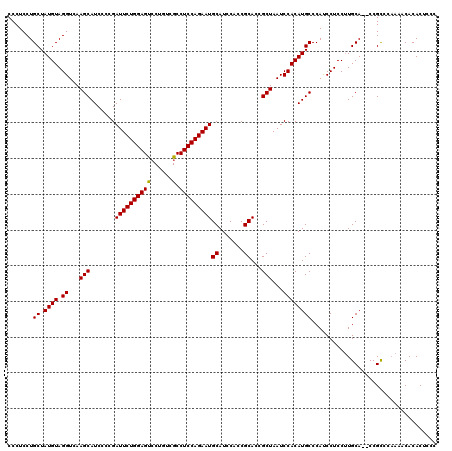 dotplot