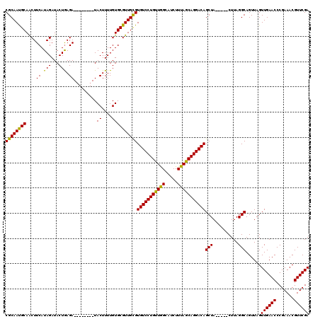 dotplot