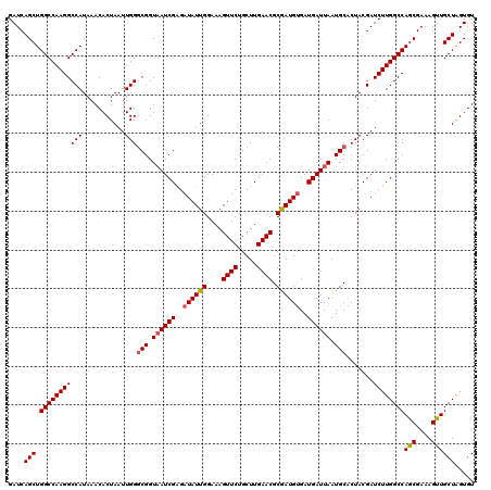 dotplot