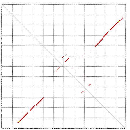 dotplot