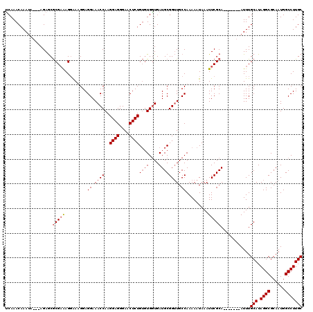 dotplot