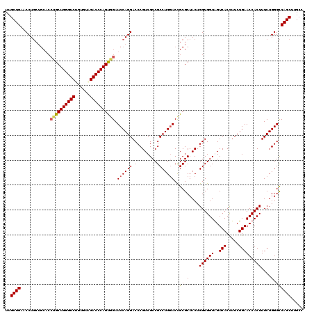 dotplot