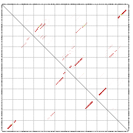 dotplot