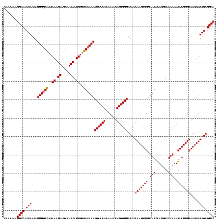 dotplot