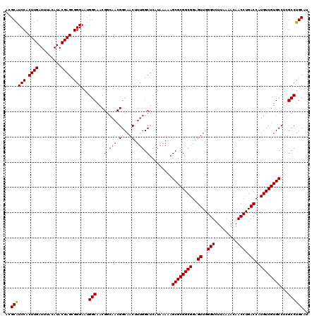 dotplot