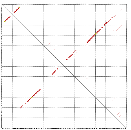 dotplot