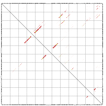 dotplot