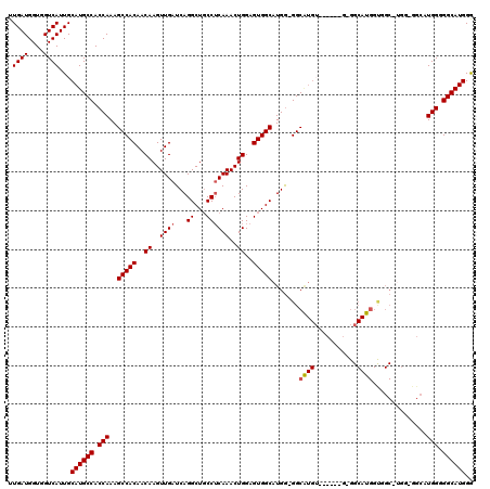 dotplot