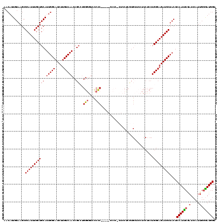 dotplot