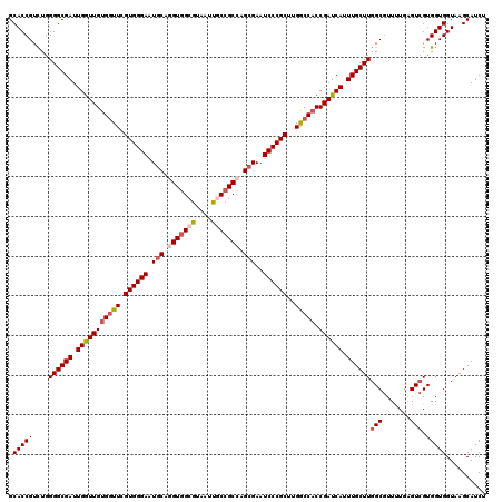 dotplot