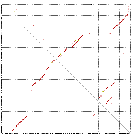 dotplot