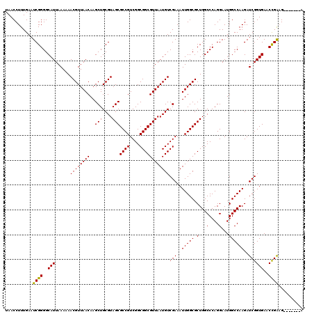 dotplot