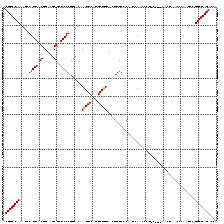 dotplot