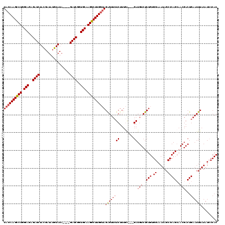 dotplot
