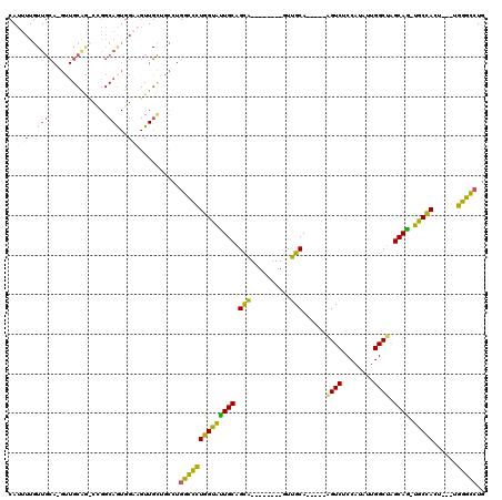 dotplot