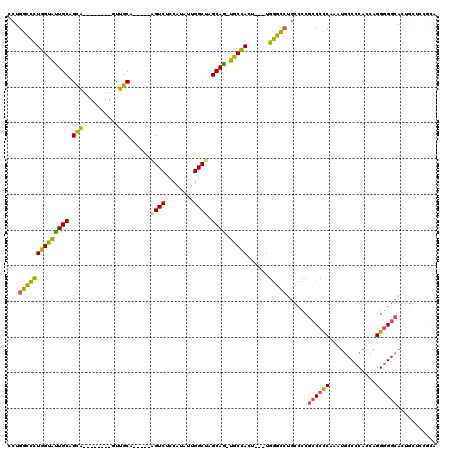 dotplot