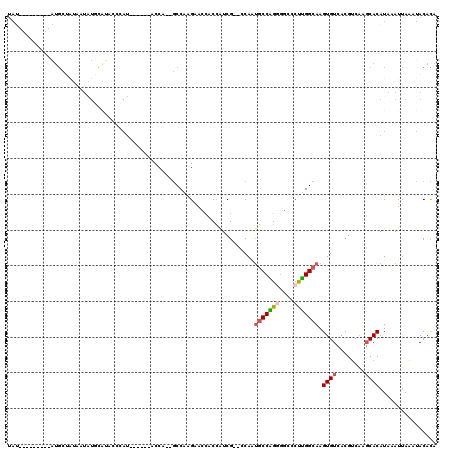 dotplot