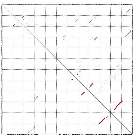 dotplot