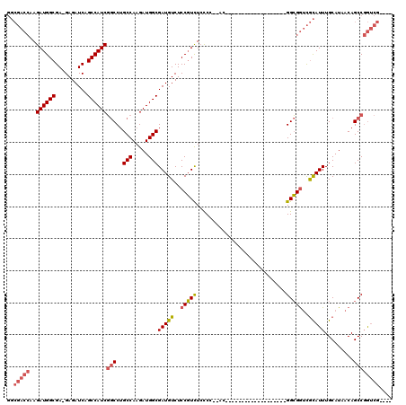 dotplot