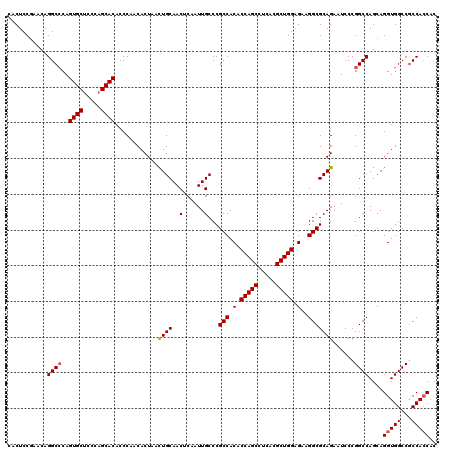 dotplot