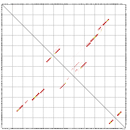 dotplot