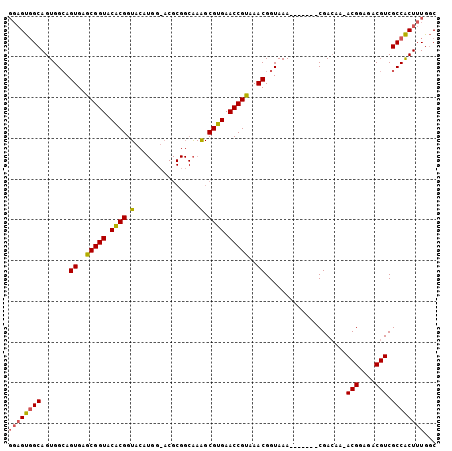 dotplot
