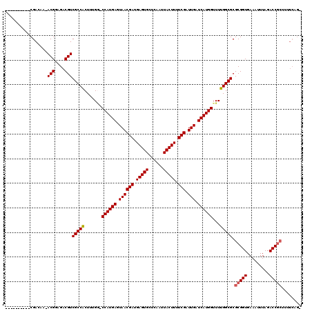 dotplot