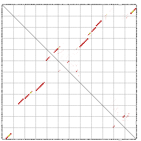 dotplot