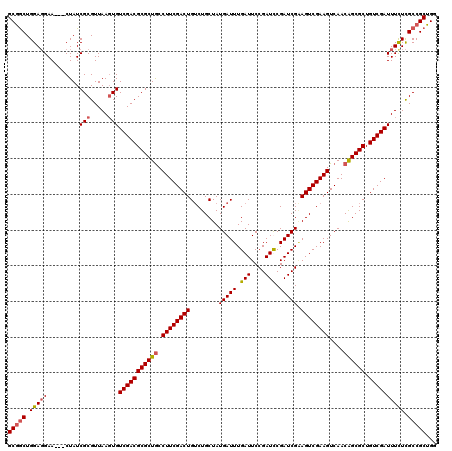 dotplot