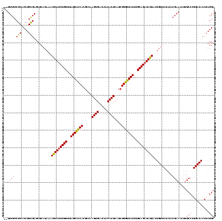 dotplot