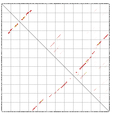dotplot