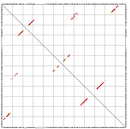 dotplot