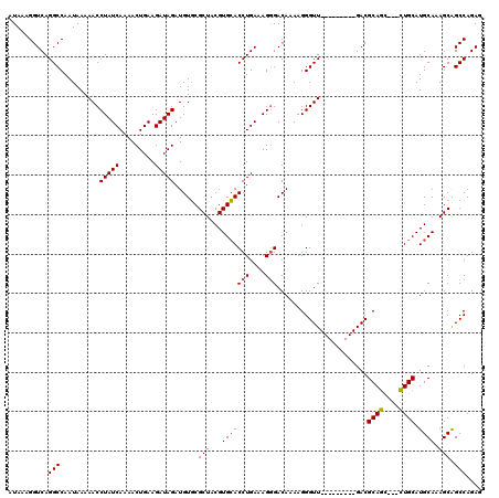 dotplot