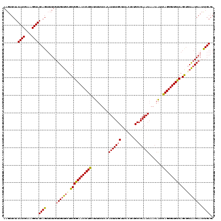 dotplot