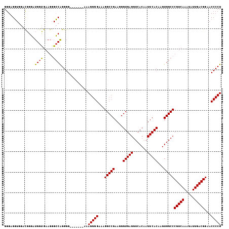 dotplot