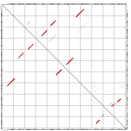 dotplot