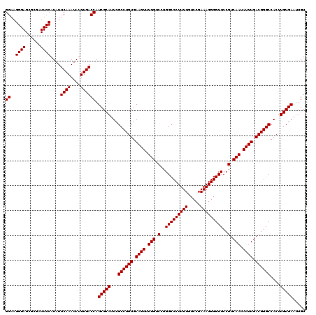 dotplot