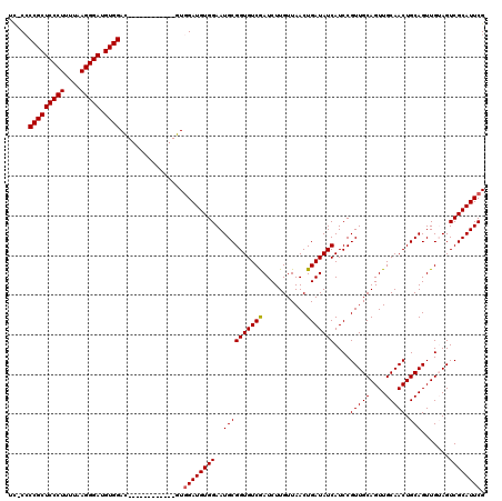 dotplot