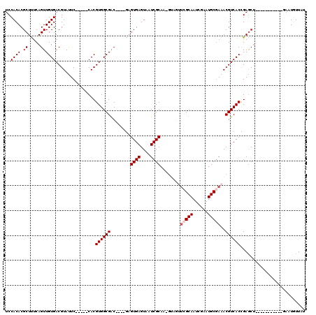 dotplot