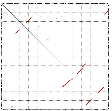 dotplot