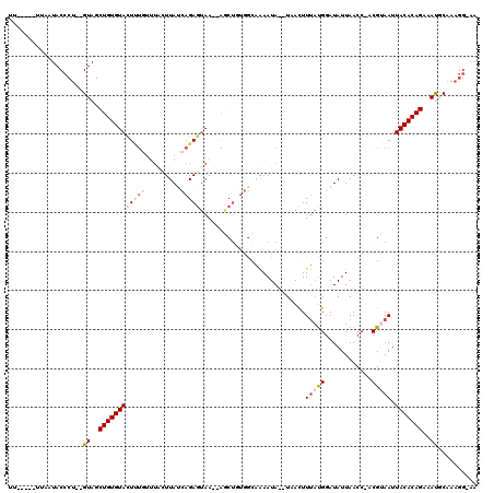 dotplot