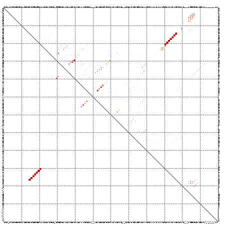 dotplot